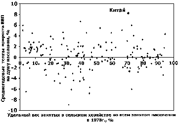 Китайське економічне диво