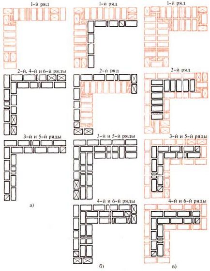 Кладка стін і кутів - технології будівництва