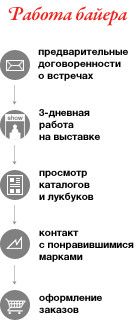 Колонка байера навіщо потрібні трейд-шоу