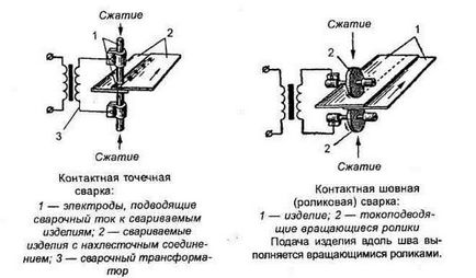 Контактна зварювання - технологія, види, позначення