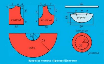 Костюм червоної шапочки для дівчинки своїми руками вибираємо форму шапочки