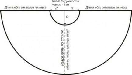 Costum roșu capac pentru fata cu propriile mâini alege forma de capac