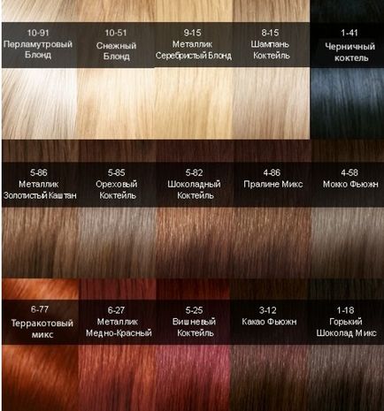 Фарба для волосся «Сьеси» палітра кольорів, фото, ціна та відгуки