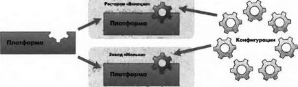 Лабораторна робота № 1 знайомство, створення інформаційної бази