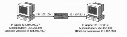 Лабораторна робота підмережі