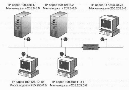 Лабораторна робота підмережі