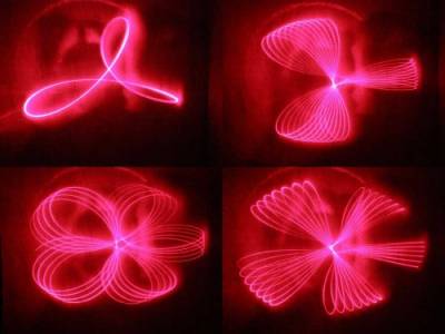 Лазерна світломузика схема - лазерна світломузика - пісочниця (q a) - форум з радіоелектроніки