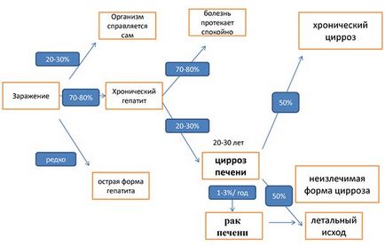 A hepatitis B kezelésére népi jogorvoslatok