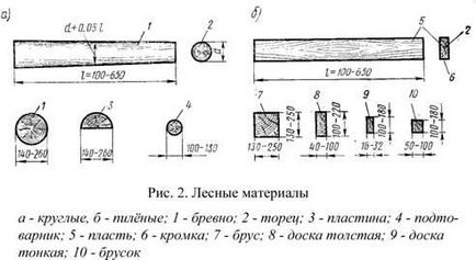 Prelegerea №1 1