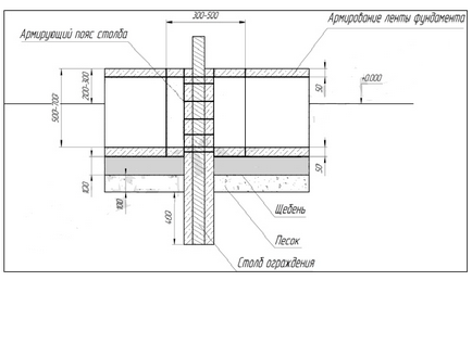 Panglica fundație pentru schema de gard, etapele de erecție, postroydo