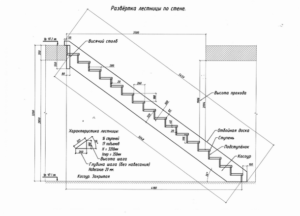 Scări din fasciculul cu mâinile tale cum să faci feluri, desene și instalări