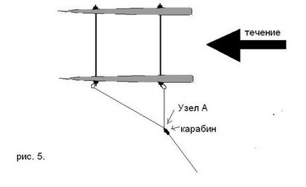 ловля саночками