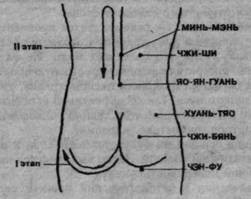 Masszázs a gerinc osteochondrosis