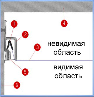 Матові і глянсові натяжні стелі пвх, ціни, фото, установка