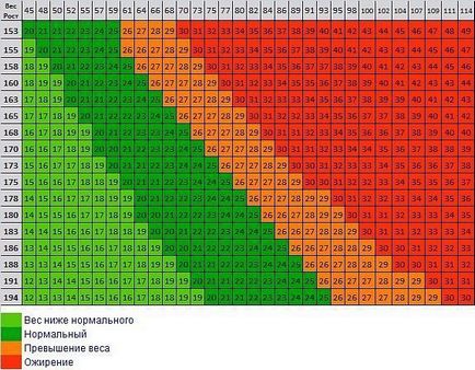 Медичний портал - як визначити свою ідеальну вагу