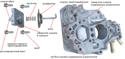 Mecanism supapă electromagnetică