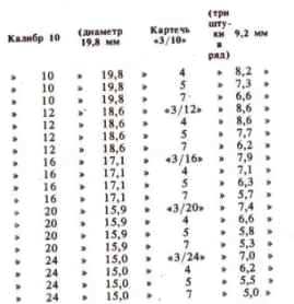 Мої досліди стрільби картеччю