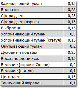 Монах - ткач туманів