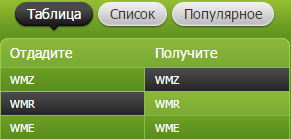 Моніторинг обмінників bestchange - найкращі курси обміну електронних валют - hyip hunter