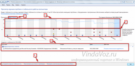 Monitor Windows rendszer stabilitásának