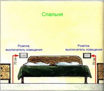 Монтаж електропроводки в котеджі своїми руками, як правильно