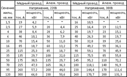 Монтаж електропроводки в котеджі своїми руками, як правильно