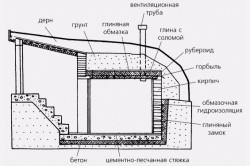 Instalarea suprapunerii pivniței