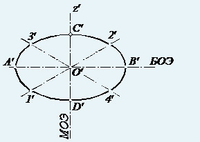 ábrázoló geometria