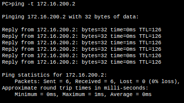 Configurarea rutelor statice în cisco