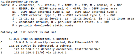 Configurarea rutelor statice în cisco