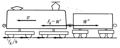 Un pic din teoria traficului unui tren din 1980