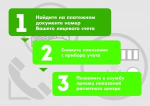 Чи не можете додзвонитися до оператора скористайтеся послугами інтерактивної інформаційної системи