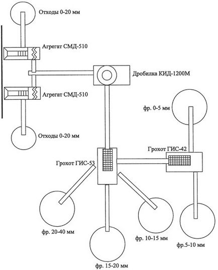 Az új technológiák kiváló minőségű zúzottkő bírság - Mining Journal (forma) Az új technológiák kiváló minőségű zúzottkő bírság - Mining Journal