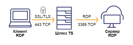 Забезпечення безпеки windows server 2008