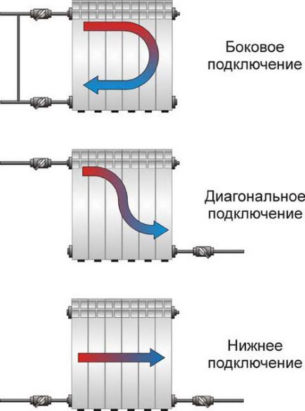 Обв'язка радіаторів опалення поліпропіленом відео-інструкція по монтажу своїми руками, схема, фото