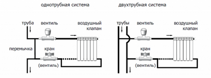 Обв'язка радіаторів опалення поліпропіленом своїми руками, схема, інструкція, фото і відео-уроки,