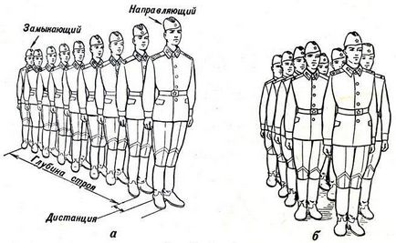 Obligațiile soldatului înainte de construcție și în conformitate cu legea