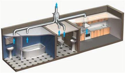 Curățarea ventilației în apartament ajută la restabilirea schimbului de aer