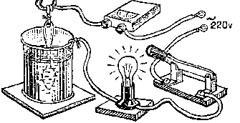 Experimente fără dexteritate de explozie a mâinilor; lingură redresor; aprinde o lampă cu un meci (explozii) Experimente fără dexteritate de explozie a mâinilor; lingură redresor; aprindeți lampa cu un meci