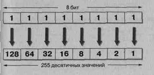 Визначення кількості вузлів в підмережі