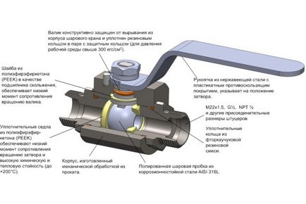 Caracteristicile și designul supapei cu bilă (mixer), dimensiunile supapelor cu bilă