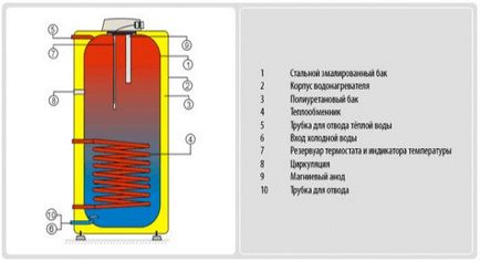 Опалення та водопостачання приватного будинку своїми руками - школа будівельного майстерності