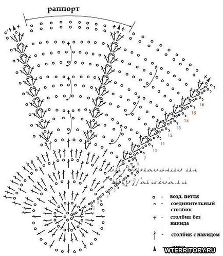 Panou croșetat pentru fete diagramă și descriere pentru începători