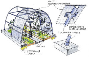 Parametrii din desen pentru fabricarea serelor cu mâinile proprii din profil și policarbonat