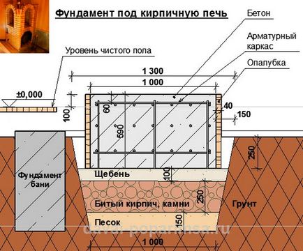 Печі з цегли для будинку огляд і монтаж