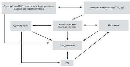 Педіатрія- додаток до consilium medicum