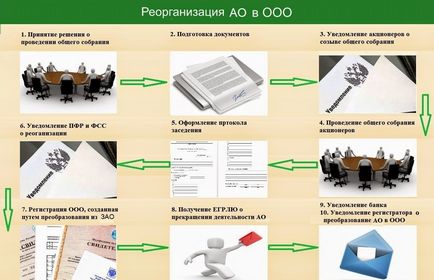 Перереєстрація зао в ооо 2017