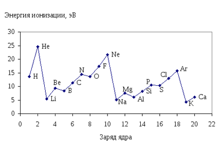 Legea periodică q