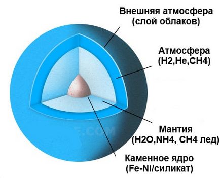 Планета уран