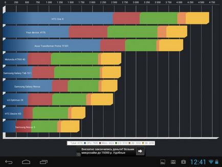 Tablete și cărți electronice - test-review tablet pc - roverpad 3w9